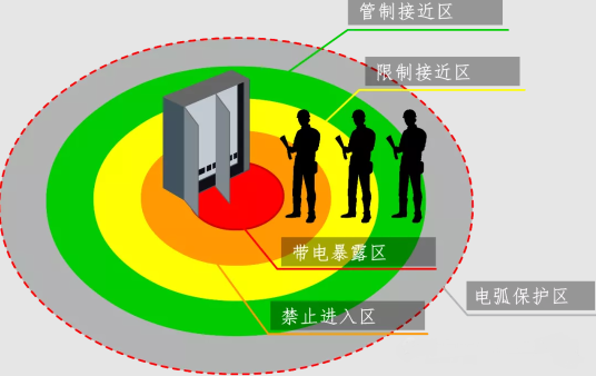 圖2  電弧防護區域劃分.png